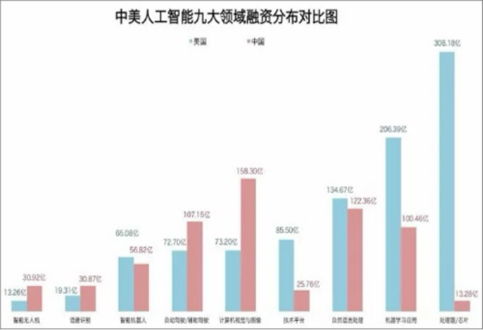 人工智能技術新一輪爆發 2020行業前景、規模與應用領域深度分析