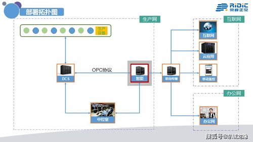 工業(yè)4.0時代，中國需要真正的人工智能系統(tǒng) Ridic System與AI行業(yè)應(yīng)用集成服務(wù)